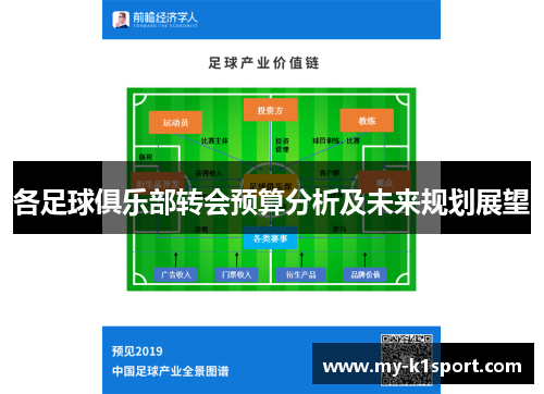 各足球俱乐部转会预算分析及未来规划展望