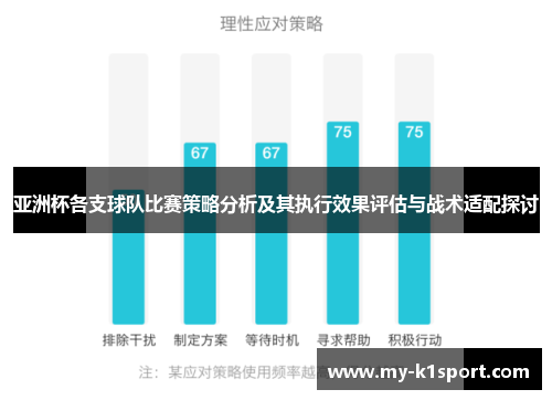 亚洲杯各支球队比赛策略分析及其执行效果评估与战术适配探讨