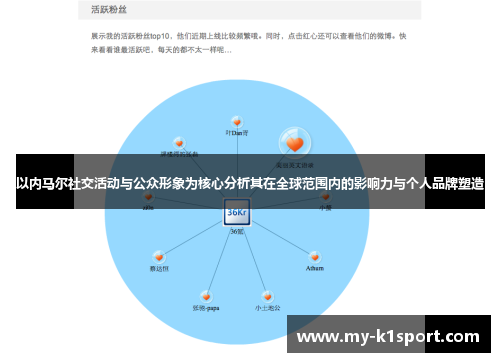 以内马尔社交活动与公众形象为核心分析其在全球范围内的影响力与个人品牌塑造
