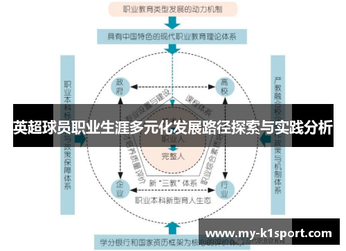 英超球员职业生涯多元化发展路径探索与实践分析