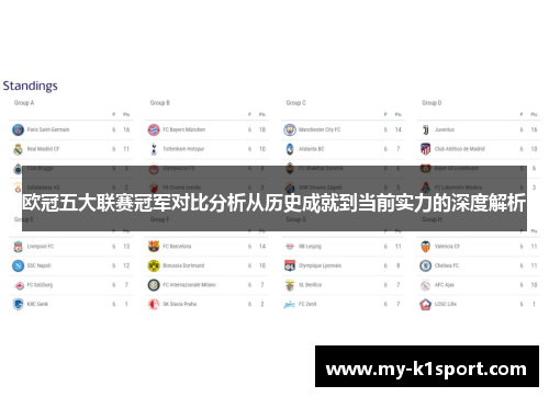 欧冠五大联赛冠军对比分析从历史成就到当前实力的深度解析