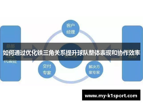 如何通过优化铁三角关系提升球队整体表现和协作效率
