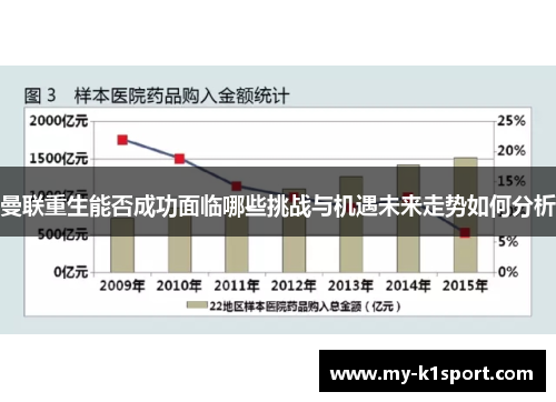 曼联重生能否成功面临哪些挑战与机遇未来走势如何分析