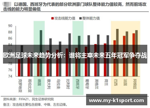 欧洲足球未来趋势分析：谁将主宰未来五年冠军争夺战