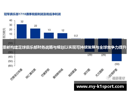 重新构建足球俱乐部财务战略与规划以实现可持续发展与全球竞争力提升