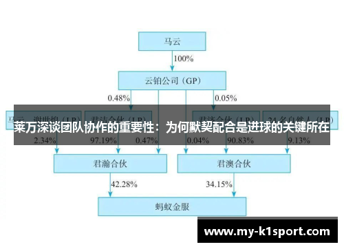 莱万深谈团队协作的重要性：为何默契配合是进球的关键所在