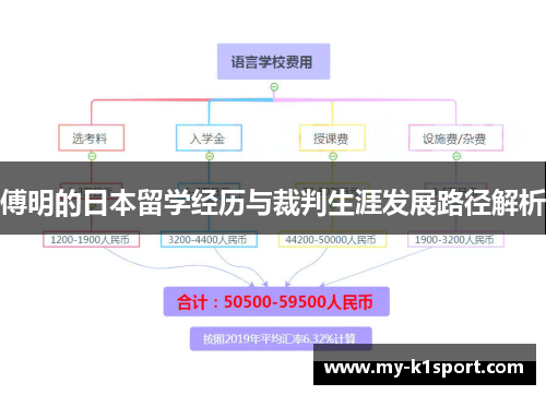 傅明的日本留学经历与裁判生涯发展路径解析